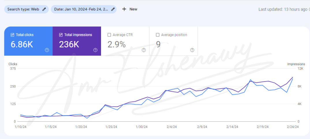a screenshot form google search console showing seo results form amr elshenawy seo manager portfolio for an agriculture website in saudi arabia